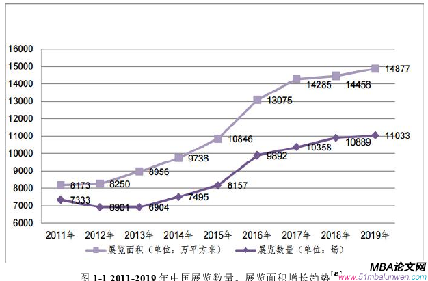 戰(zhàn)略管理論文參考