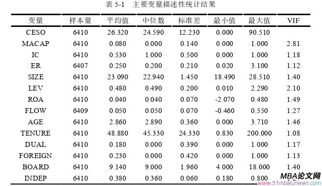 企業(yè)管理論文參考