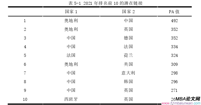 國(guó)際金融論文參考