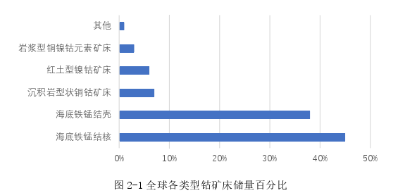 國(guó)際金融論文怎么寫(xiě)