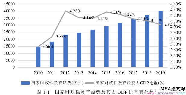 市場營銷論文參考