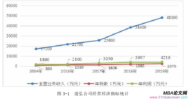 戰(zhàn)略管理論文怎么寫