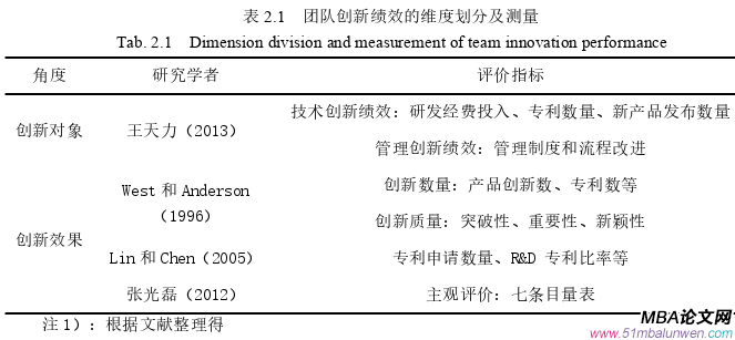 項(xiàng)目管理論文怎么寫