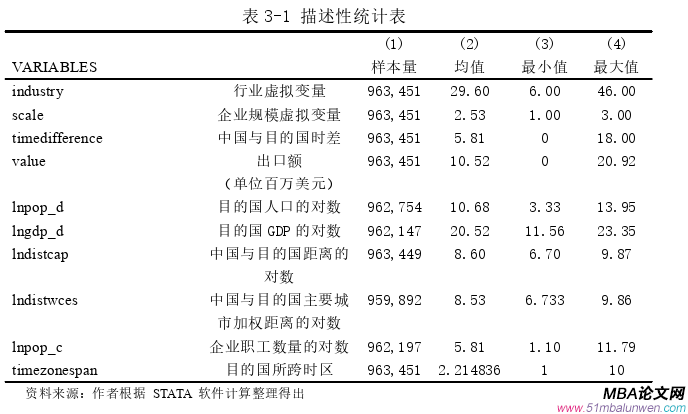 國際貿(mào)易論文怎么寫