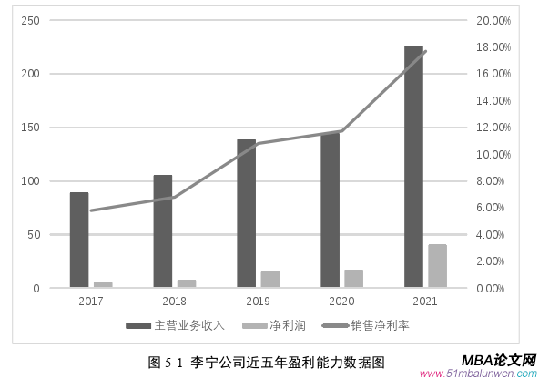 財(cái)會(huì)管理論文參考