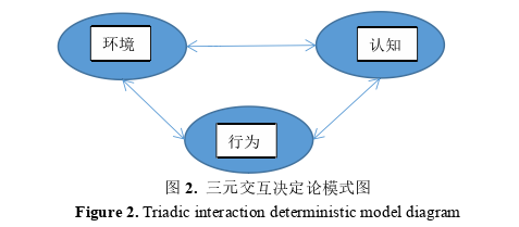 創(chuàng)業(yè)管理論文怎么寫