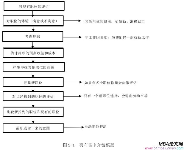 人力資源管理論文參考