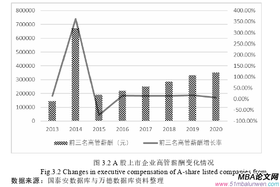 企業(yè)管理論文怎么寫