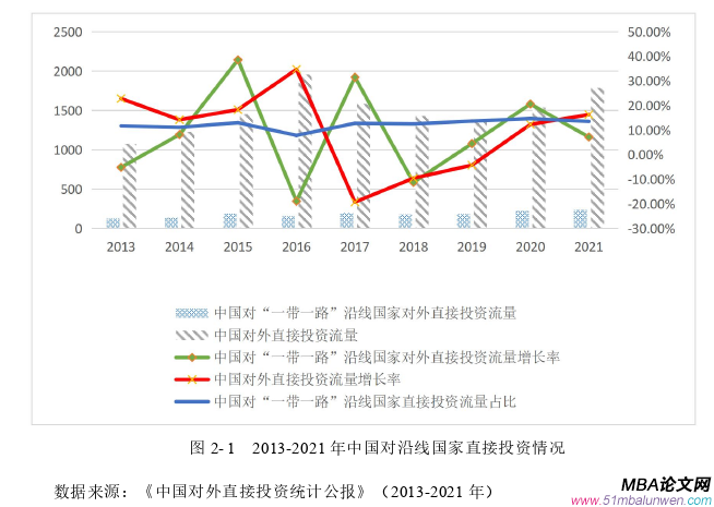 國際貿(mào)易論文怎么寫