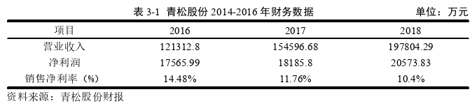 財會管理論文參考