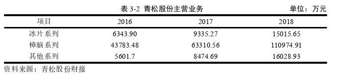 財會管理論文怎么寫