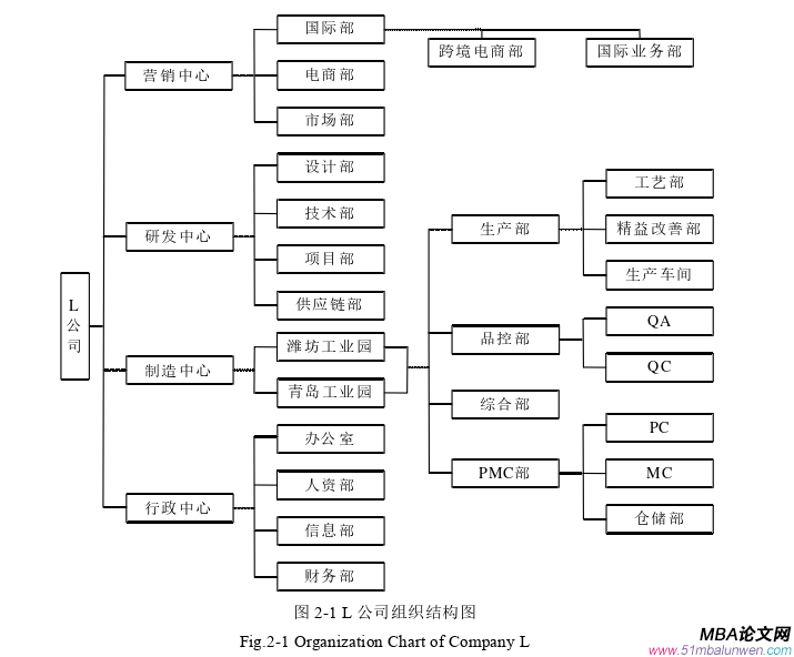 生產(chǎn)管理論文怎么寫