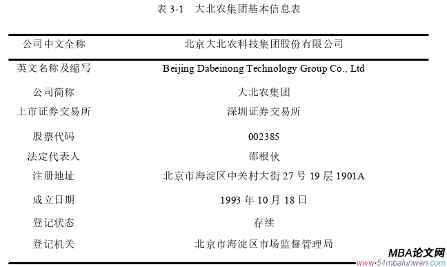 投資分析論文怎么寫