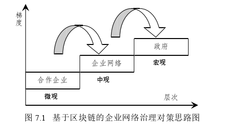 企業(yè)管理論文參考