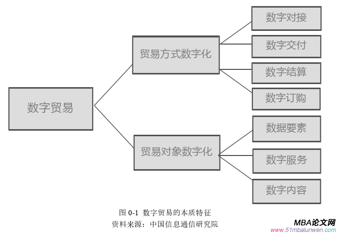 國際貿(mào)易論文參考