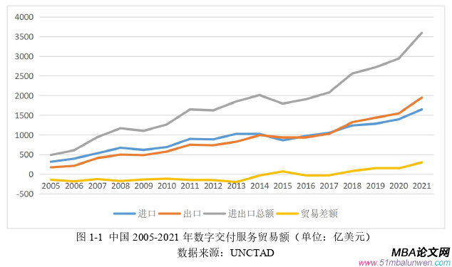 國際貿(mào)易論文怎么寫