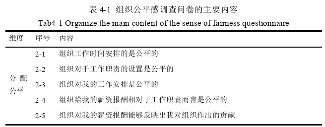 人力資源管理論文參考