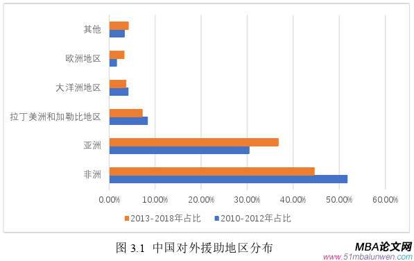 國際貿(mào)易論文參考