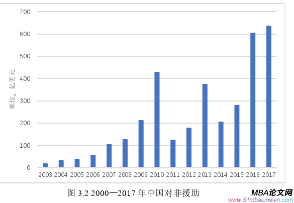 國際貿(mào)易論文怎么寫