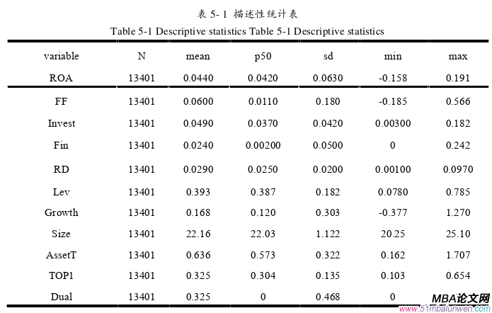 財(cái)會(huì)管理論文參考