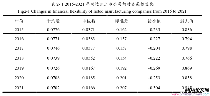 財(cái)會(huì)管理論文怎么寫