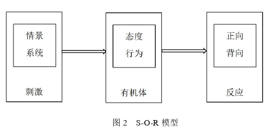 創(chuàng)業(yè)管理論文怎么寫