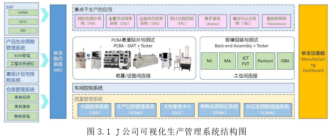 生產(chǎn)管理論文怎么寫