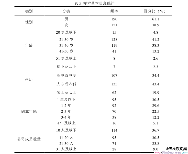 創(chuàng)業(yè)管理論文參考