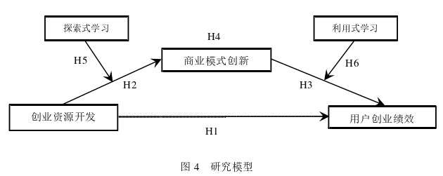 創(chuàng)業(yè)管理論文怎么寫(xiě)