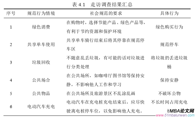 市場營銷論文參考