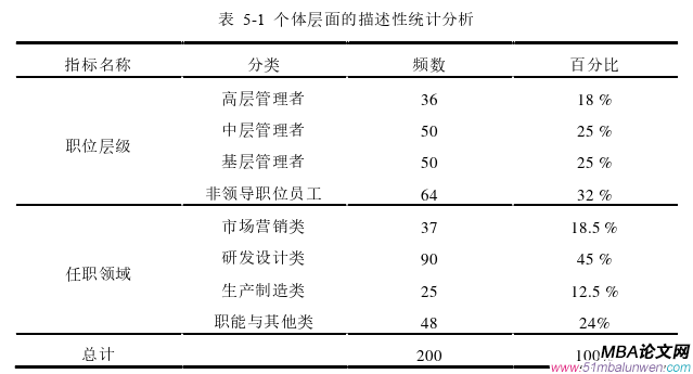 企業(yè)管理論文參考