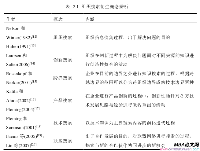 企業(yè)管理論文怎么寫