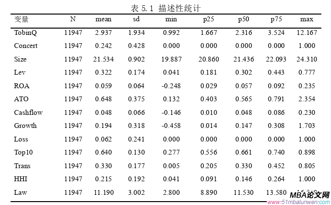 財(cái)會(huì)管理論文參考