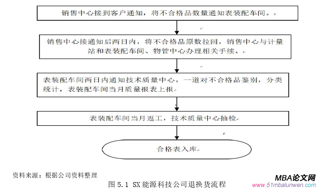 運(yùn)營(yíng)管理論文參考