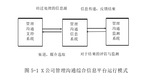 管理溝通論文參考