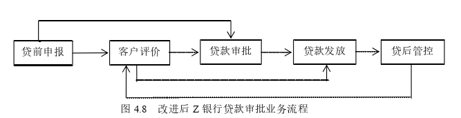 信息系統(tǒng)與信息資源管理論文參考