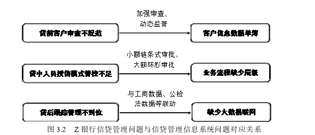 信息系統(tǒng)與信息資源管理論文怎么寫