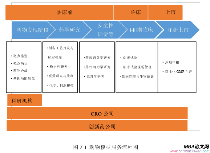 公共選修課企業(yè)倫理論文怎么寫