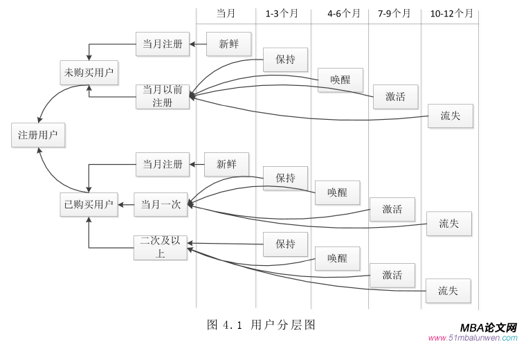 運(yùn)營(yíng)管理論文參考