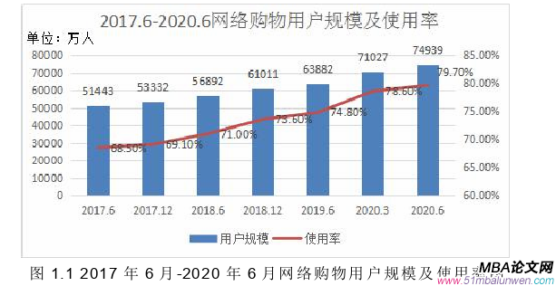 運(yùn)營(yíng)管理論文怎么寫