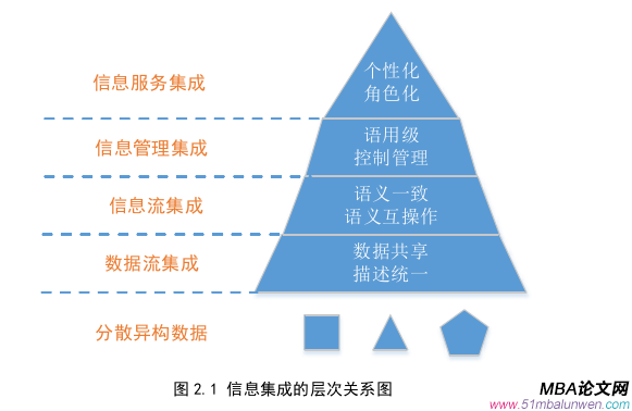 信息系統(tǒng)與信息資源管理論文怎么寫