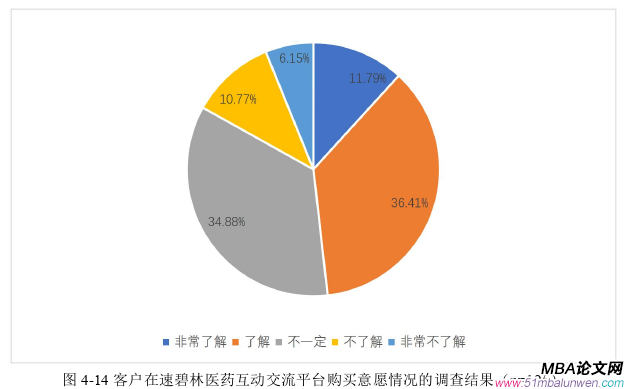 市場(chǎng)營(yíng)銷論文參考