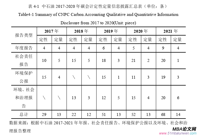 會計學(xué)論文參考