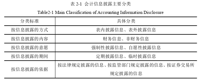 會計學(xué)論文怎么寫