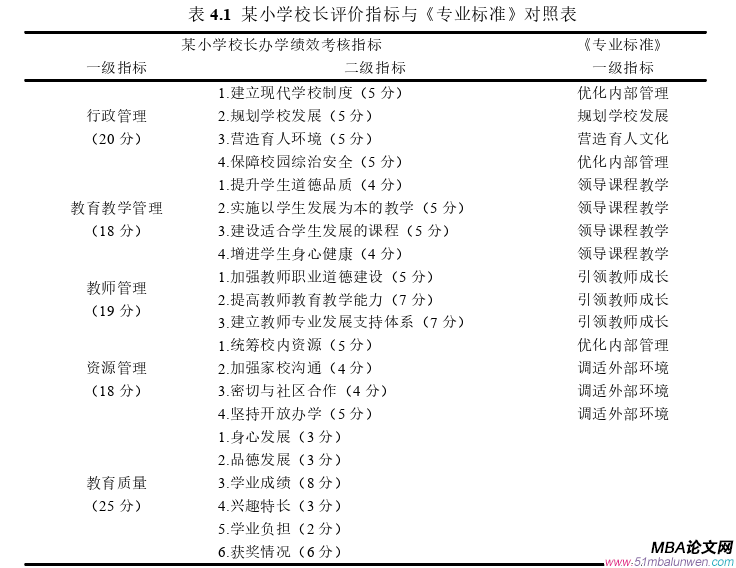 領(lǐng)導(dǎo)力與領(lǐng)導(dǎo)藝術(shù)論文參考