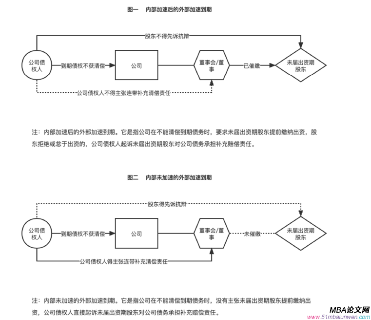 商法論文參考