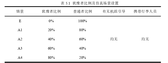 決策模擬論文參考