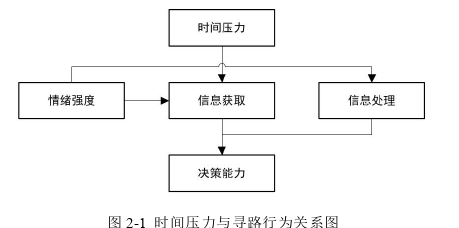 決策模擬論文怎么寫