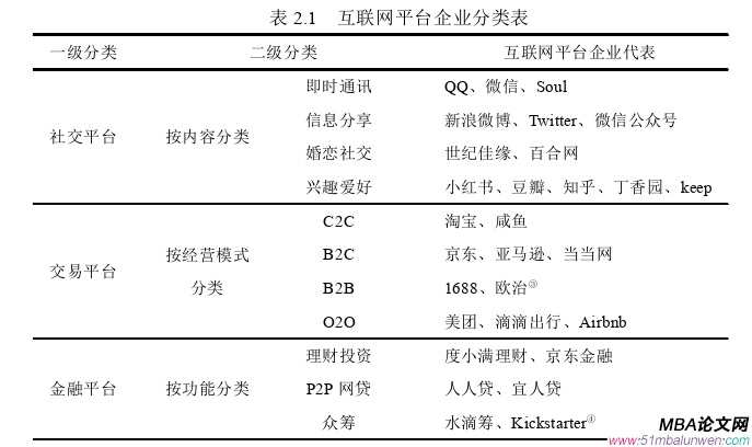 公共選修課企業(yè)倫理論文怎么寫