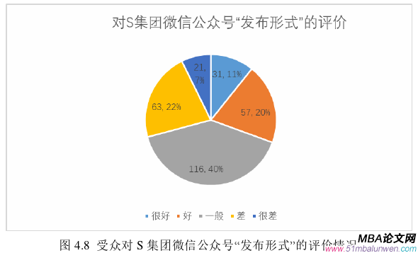 MBA文獻(xiàn)綜述論文參考